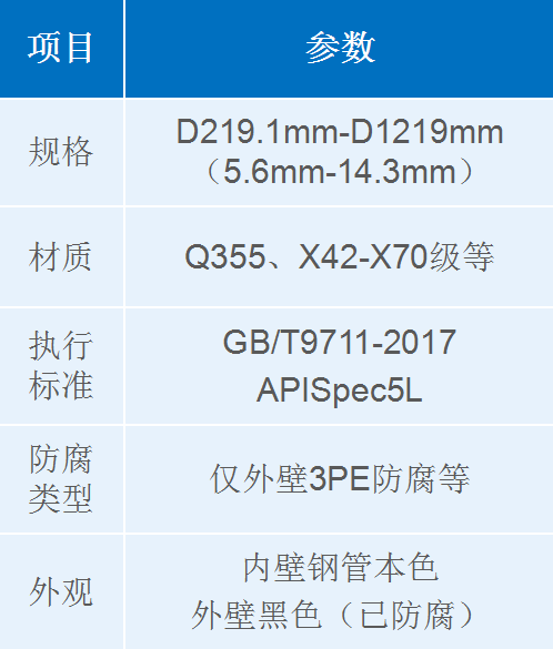 石油、天然氣類埋弧焊螺旋鋼管